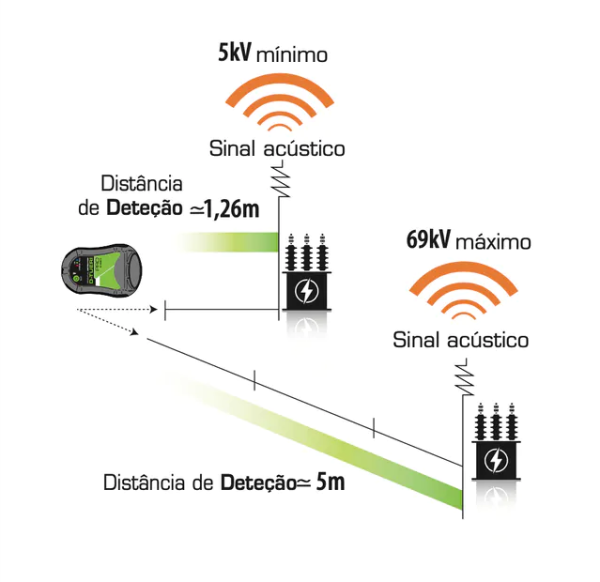 DETETOR PESSOAL DE CAMPO ELÉTRICO - D-TUERI PRO - Image 6