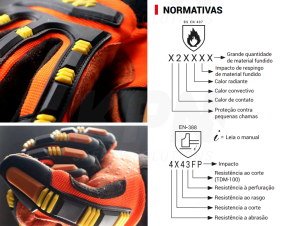 testes de luva anti-impacto